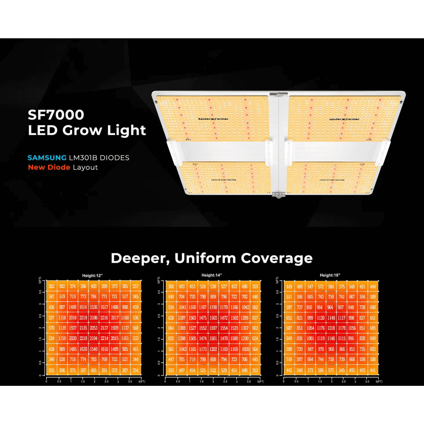 Spider Farmer SF7000 650W Dimmable Full Spectrum LED Grow Light