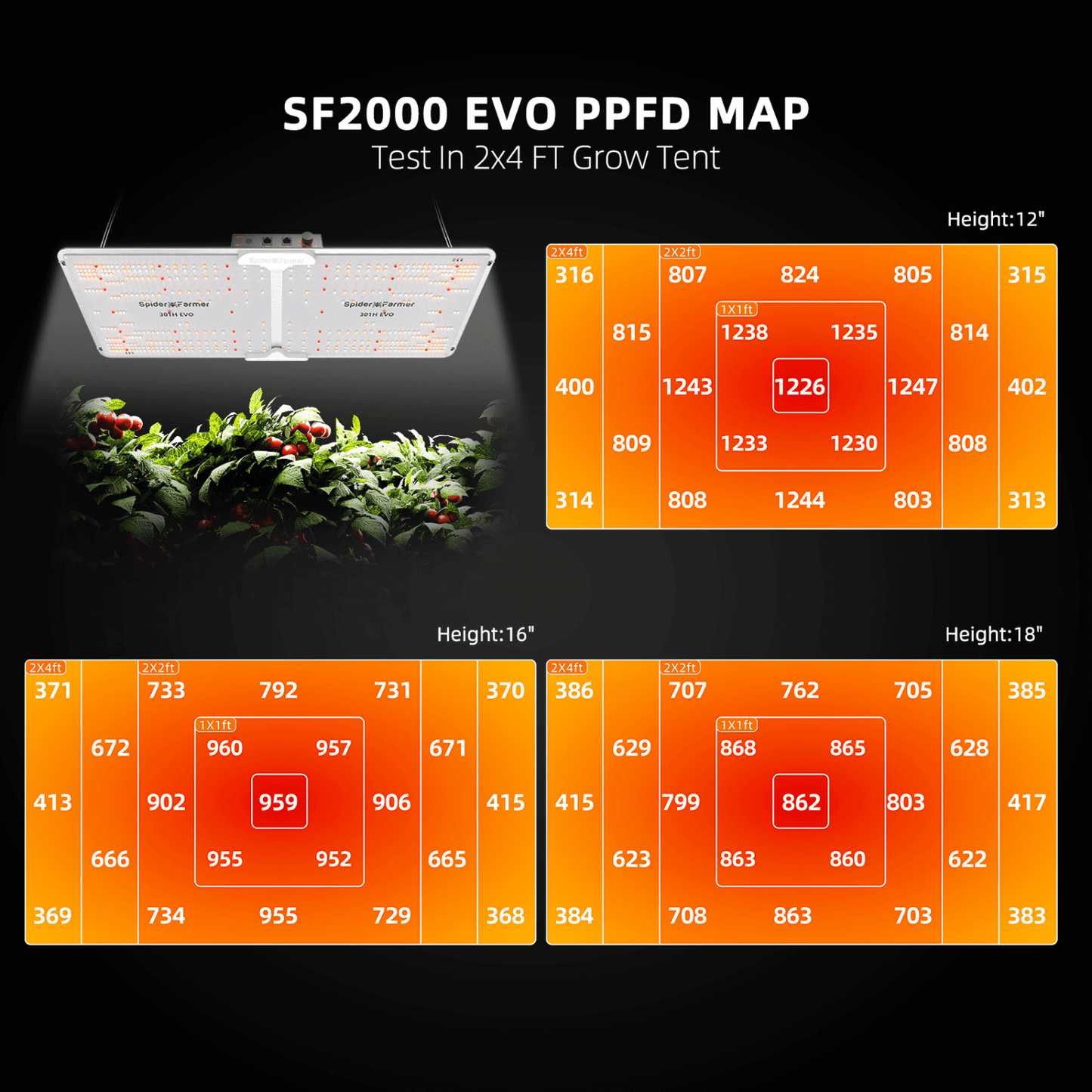 Spider Farmer SF2000 LED Grow Light + 2' x 4' Grow Tent + Inline Fan Combo with Temperature and Humidity Controller