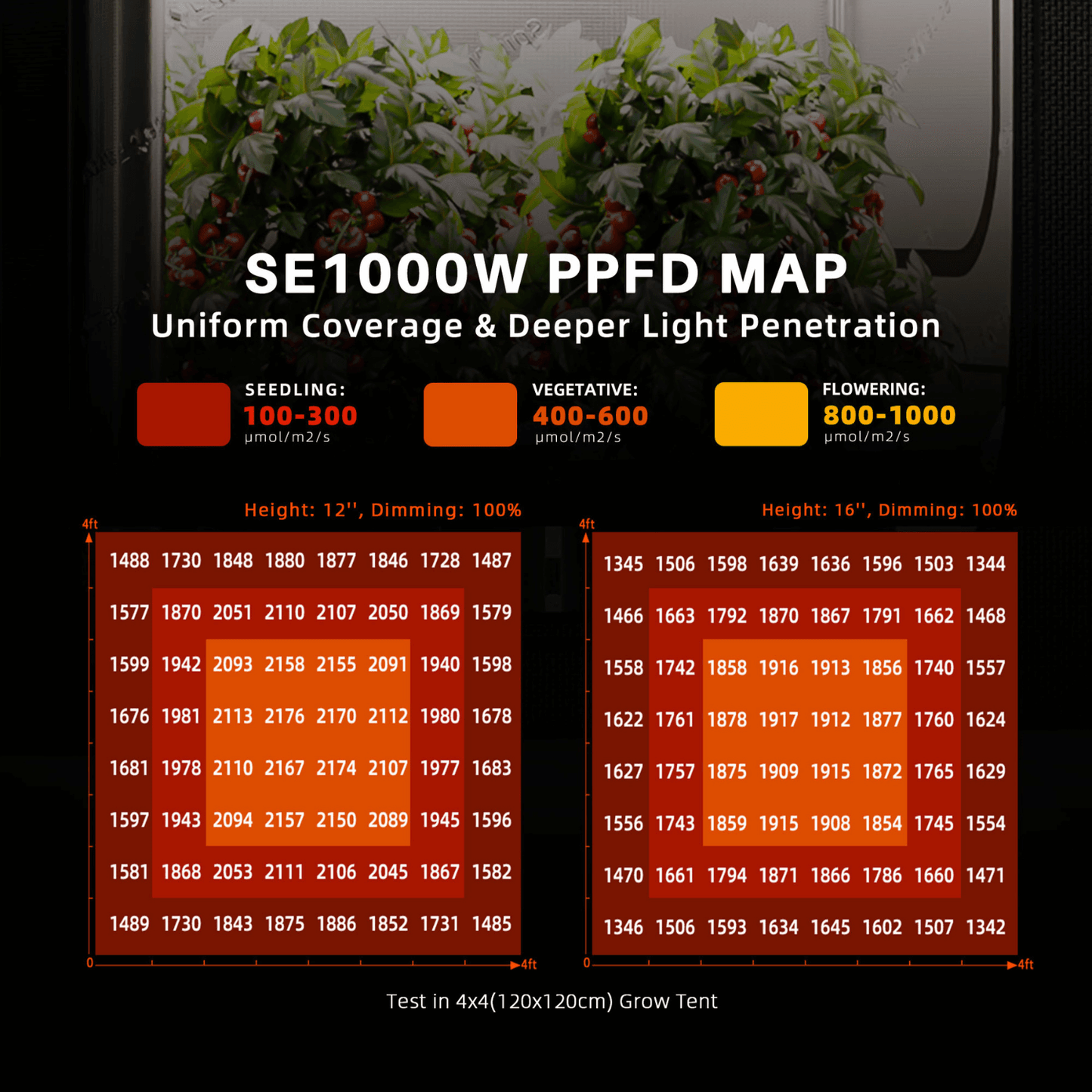 Spider Farmer SE1000W 1000W Dimmable Full Spectrum CO2 LED Grow Light