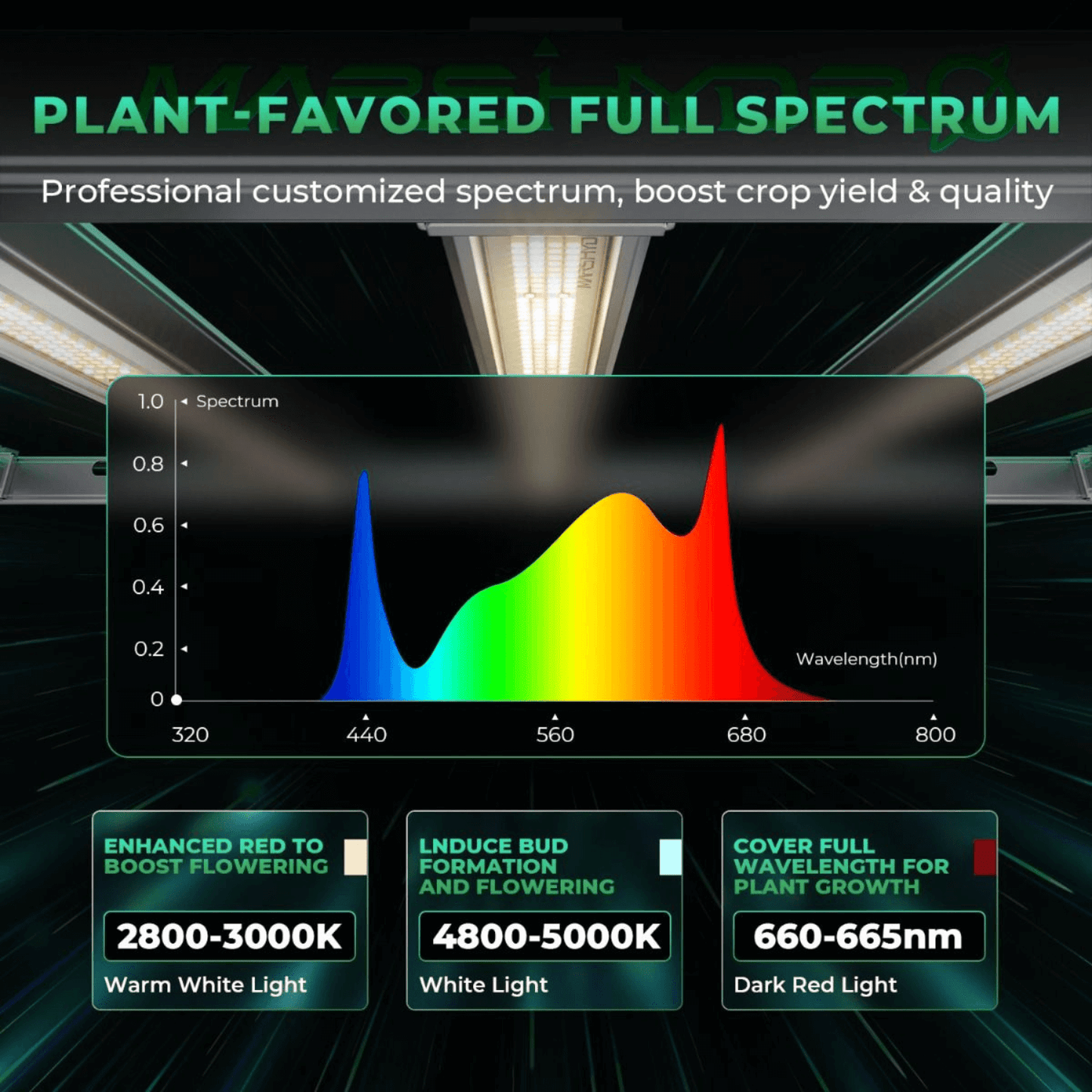 Mars Hydro FC-E1000W 1000W Bridgelux CO2 PLUS Scalable LED Grow Light