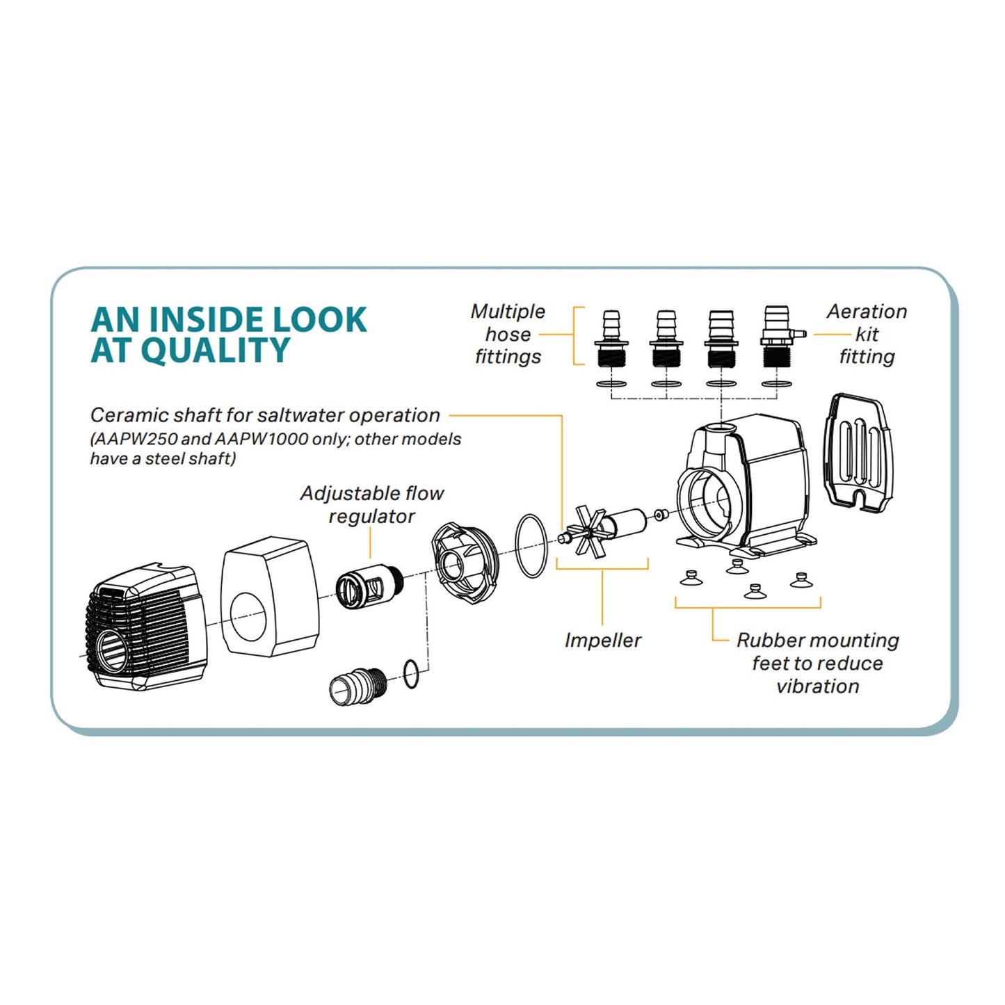 Active Aqua 1 HP 80-250 GPH Cooling Water System with 1000 GPH Water Pump