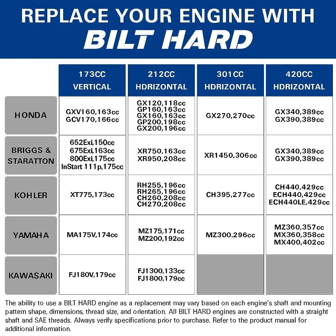 BILT HARD 301cc 10HP Gas Powered Engine, Horizontal 4 Stroke OHV Gas Motor, Shaft 1" Diameter, 3.48" Length, 1/4" Keyway, Replacement for Compressor, Log Splitter