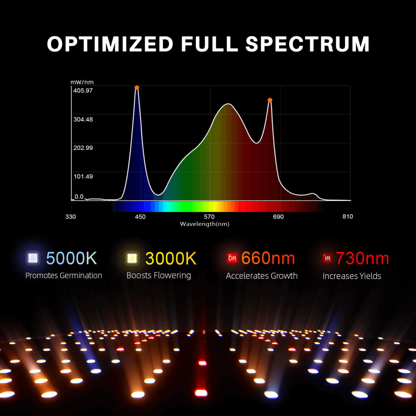 Spider Farmer SF4000 LED Grow Light + 4' x 4' Grow Tent + Inline Fan Combo with Speed Controller