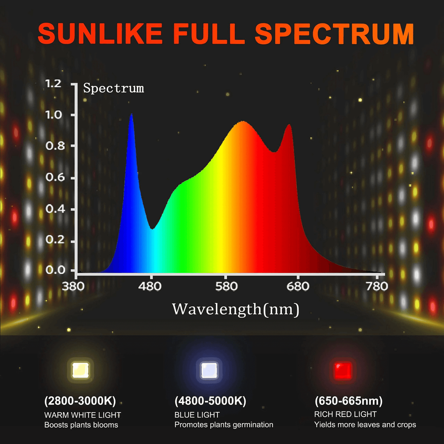 Spider Farmer SF7000 650W Dimmable Full Spectrum LED Grow Light