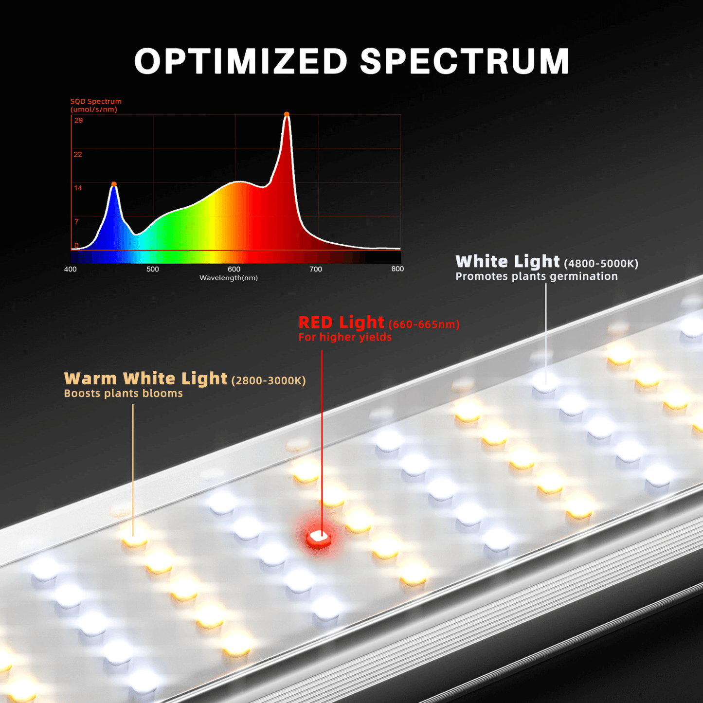 Spider Farmer SE1000W 1000W Dimmable Full Spectrum CO2 LED Grow Light