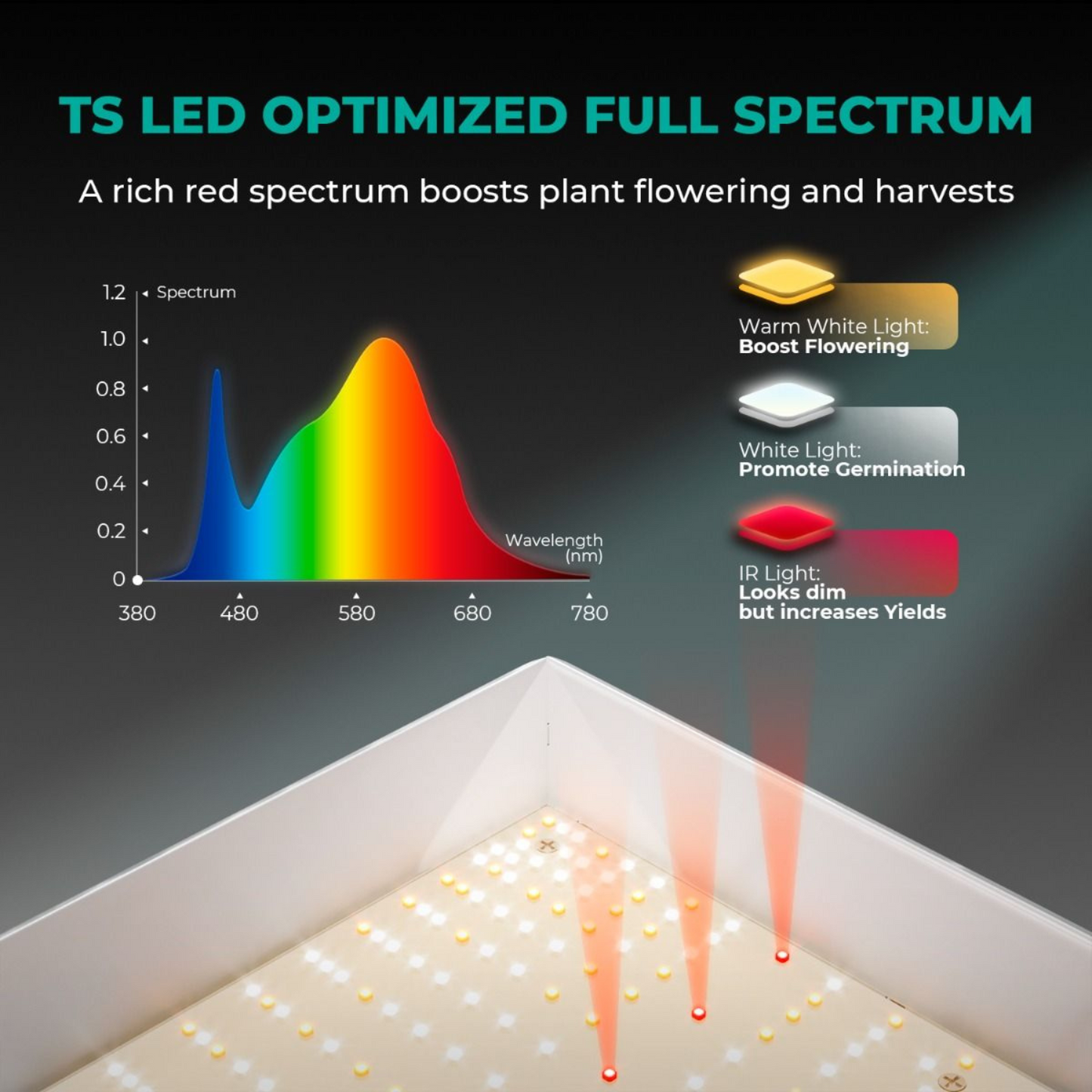 Mars Hydro TS 600 LED Grow Light + 2' x 2' Grow Tent + Inline Fan Combo with Speed Controller