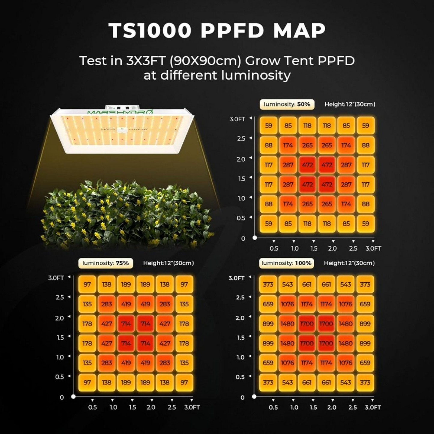 Mars Hydro TS 1000 LED Grow Light + 2.3' x 2.3' Grow Tent + Inline Fan Combo with Speed Controller