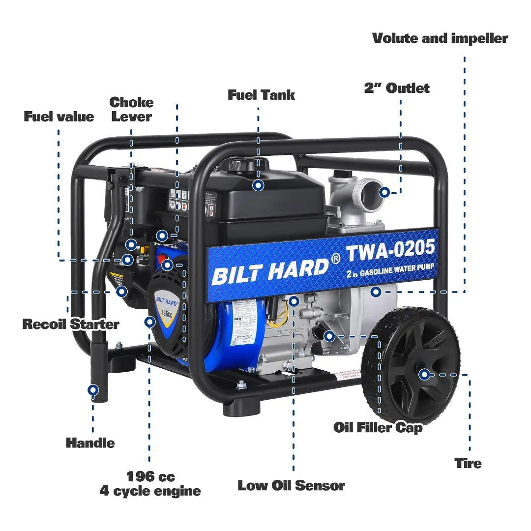 BILT HARD Semi Trash Pump 2 inch, 158 GPM 6.5HP Gas Powered Water Pump 196cc, Fitted with Handle and Wheels