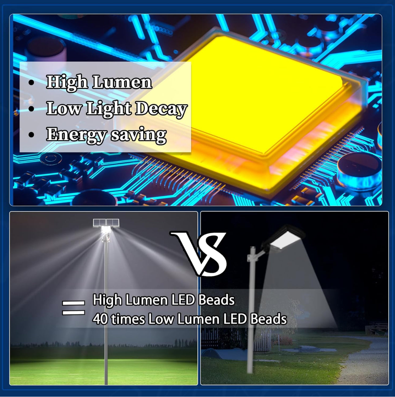 6500W Solar Street Lights Outdoor, 500000LM High Powered Commercial Parking Lot Lights 6500K Dusk to Dawn with Remote