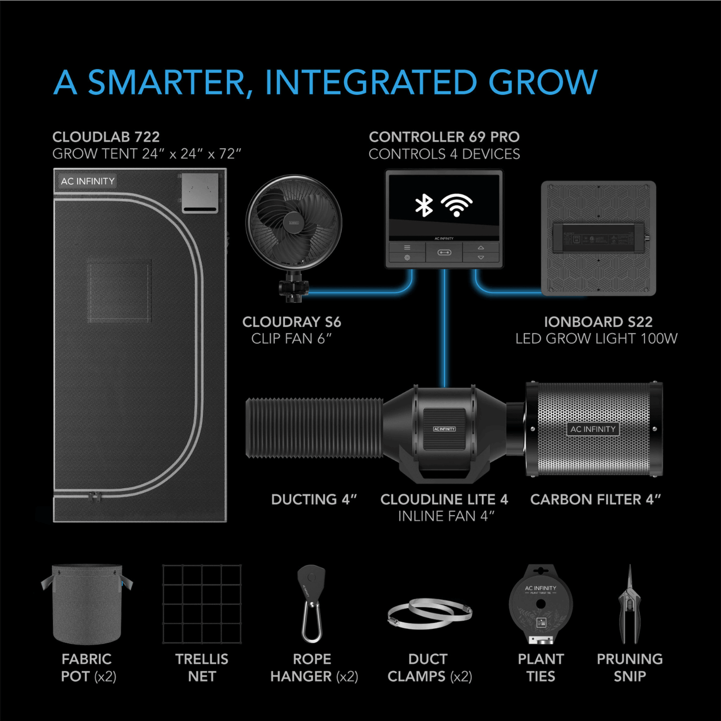 AC Infinity Advance Grow Tent System 2x2, 1-Plant Kit, Integrated Smart Controls to Automate Ventilation, Circulation, Full Spectrum LED Grow Light