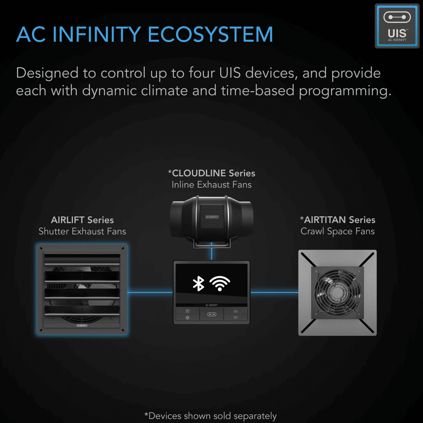 AC Infinity AIRLIFT T10, Shutter Exhaust Ventilation Fan 10", Temperature Humidity Controller