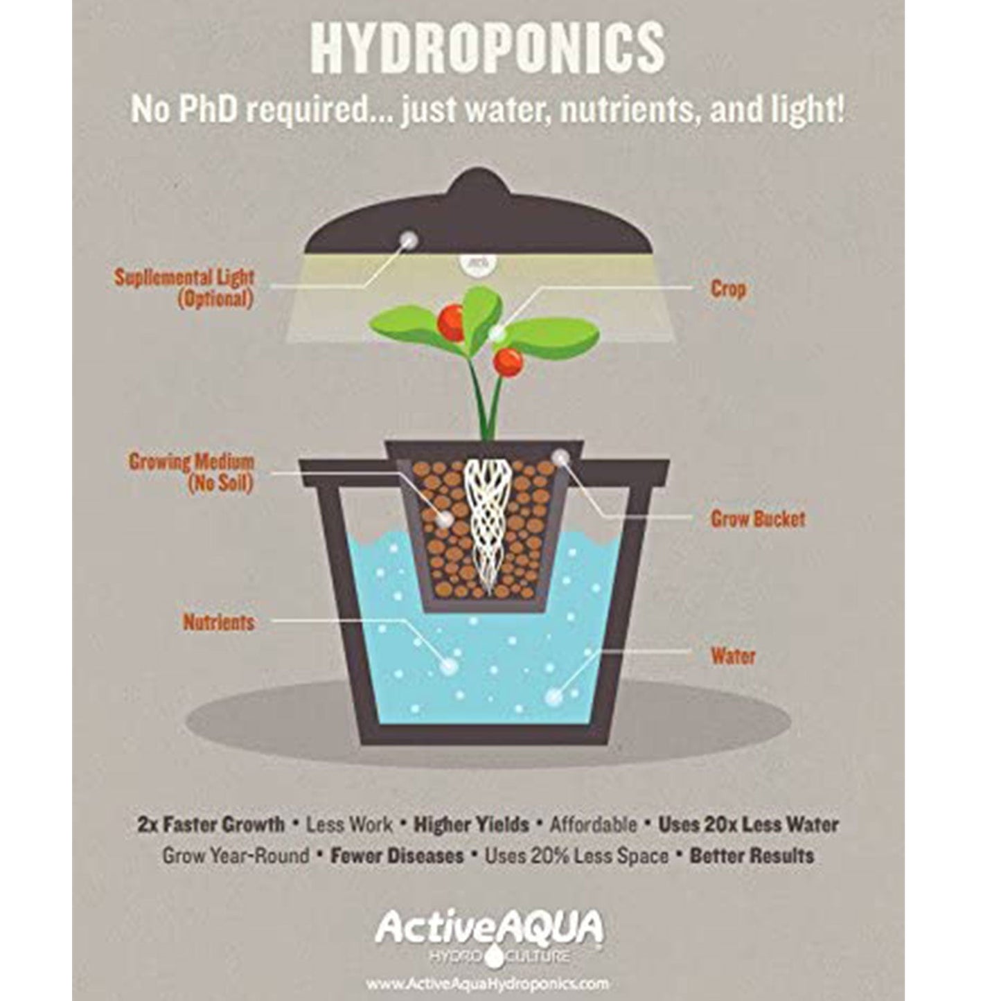 Hydrofarm Active Aqua AAPA110L 112W 1750 GPH Hydroponic 12 Outlet Air Pump