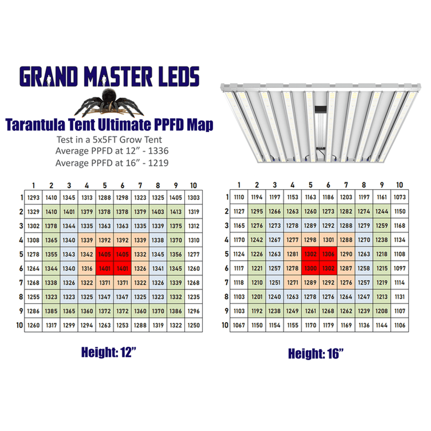 Grand Master LEDs Tarantula Tent Ultimate 1000W LED Grow Light