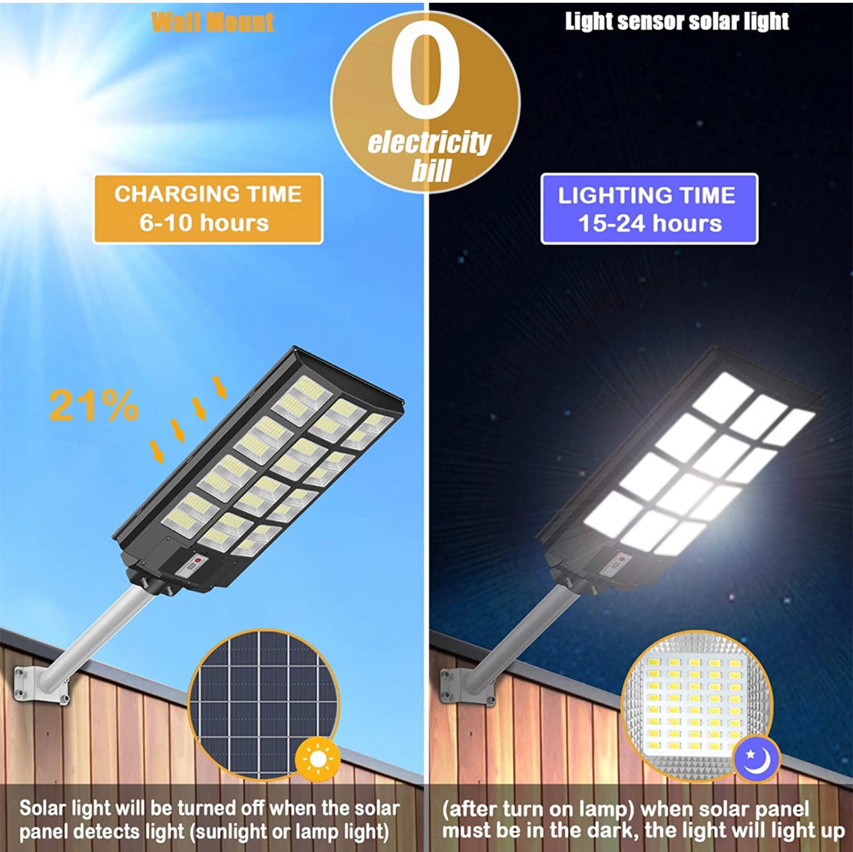 1200W Commercial Solar Street Light , 100000LM Parking Lot Light Commercial Dusk to Dawn With Remote