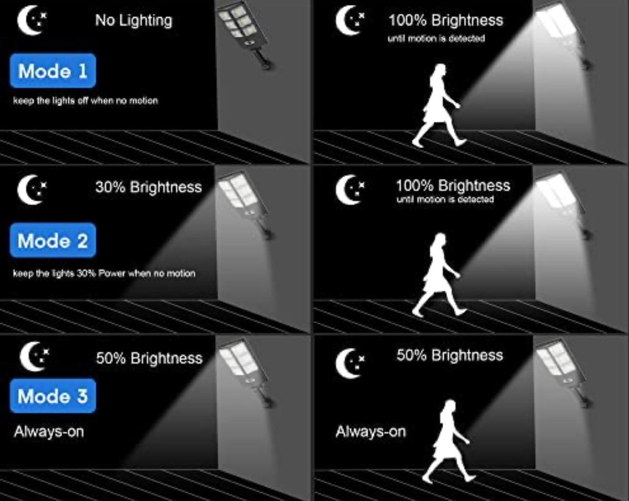 SmartYard 150W Solar Lights, 3 Modes Led Solar Wall Light Motion Sensor with Remote Control, 8000LM