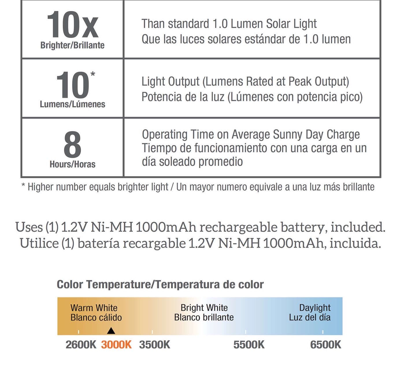 Threshold Gray Solar Powered 10 Lumen LED Rock Spotlight 4 Pk