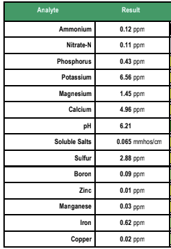 Universal Bonsai Soil Mix